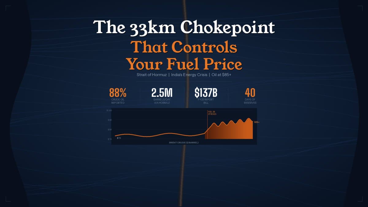 The 33-Kilometre Chokepoint That Controls Your Fuel Price