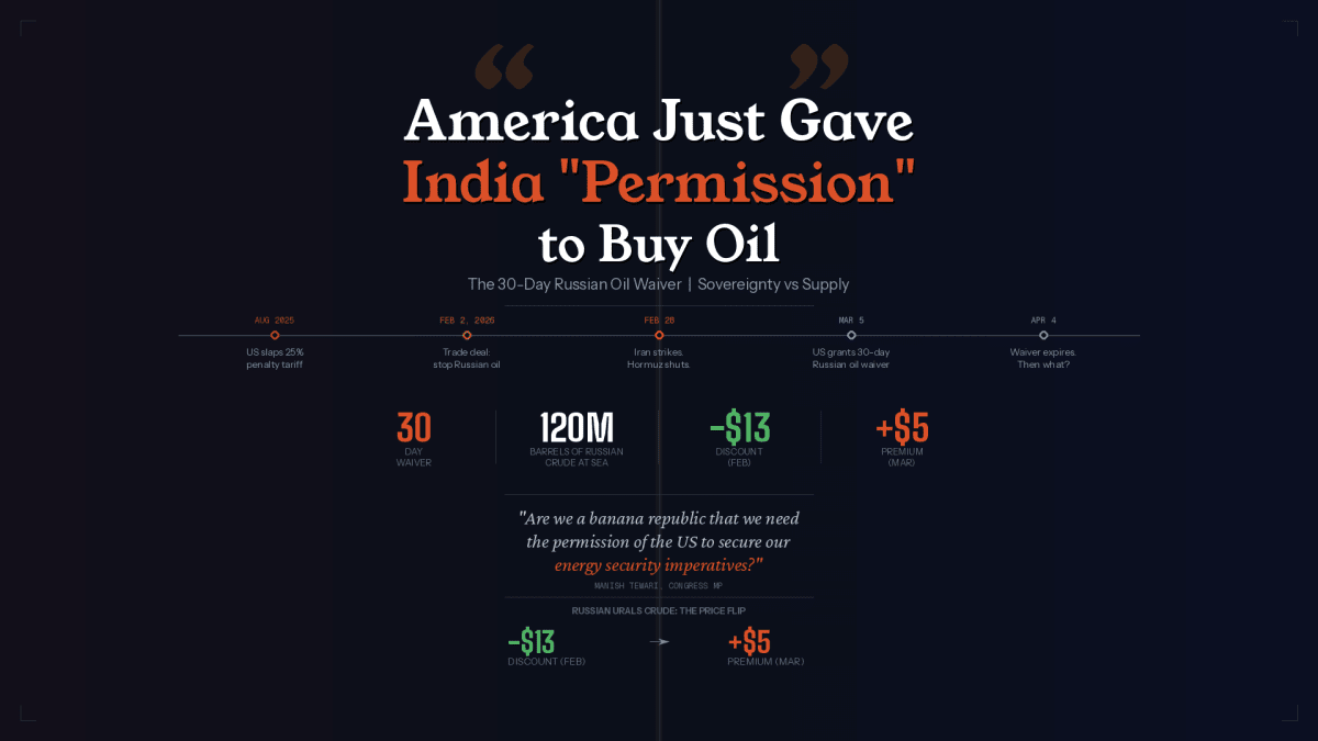 America Just Gave India "Permission" to Buy Oil