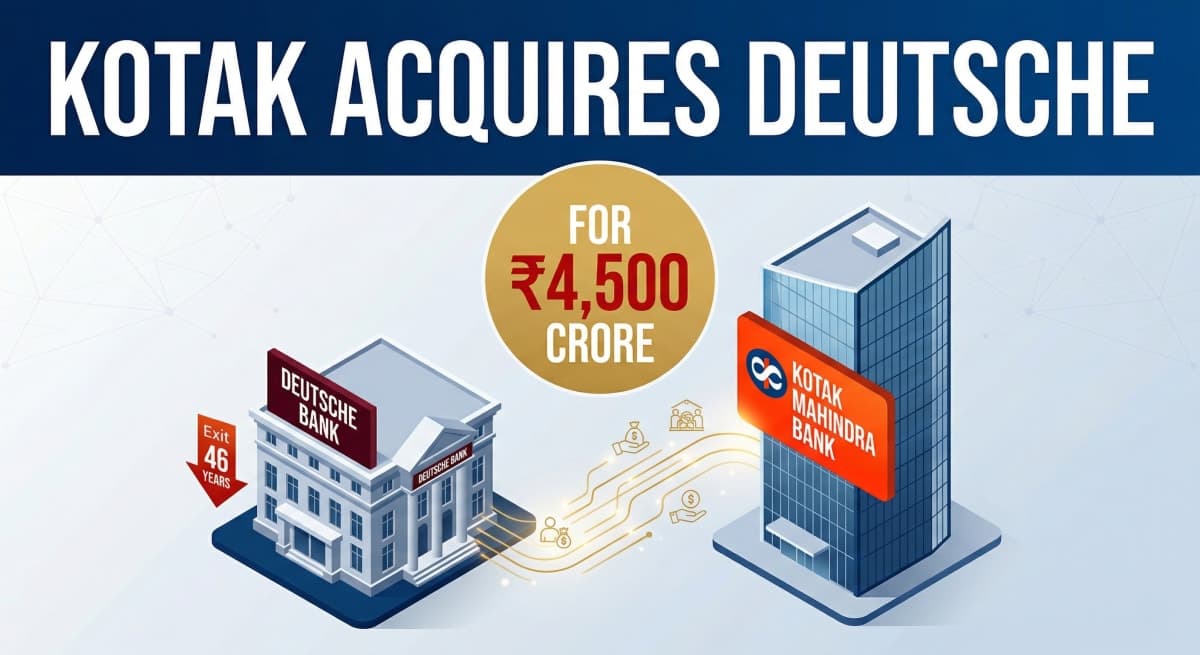 Deutsche Bank is leaving India after 46 years. Kotak just bought everything for ₹4,500 crore.