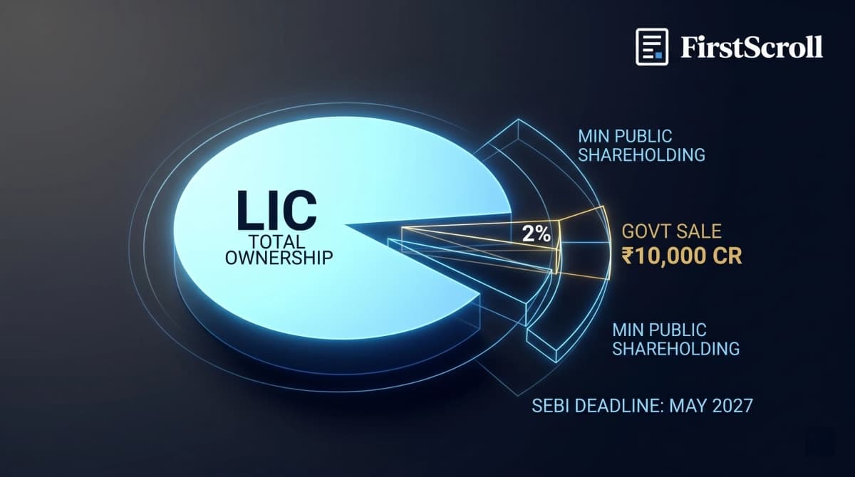 The government has to sell a piece of LIC. Here's the catch.