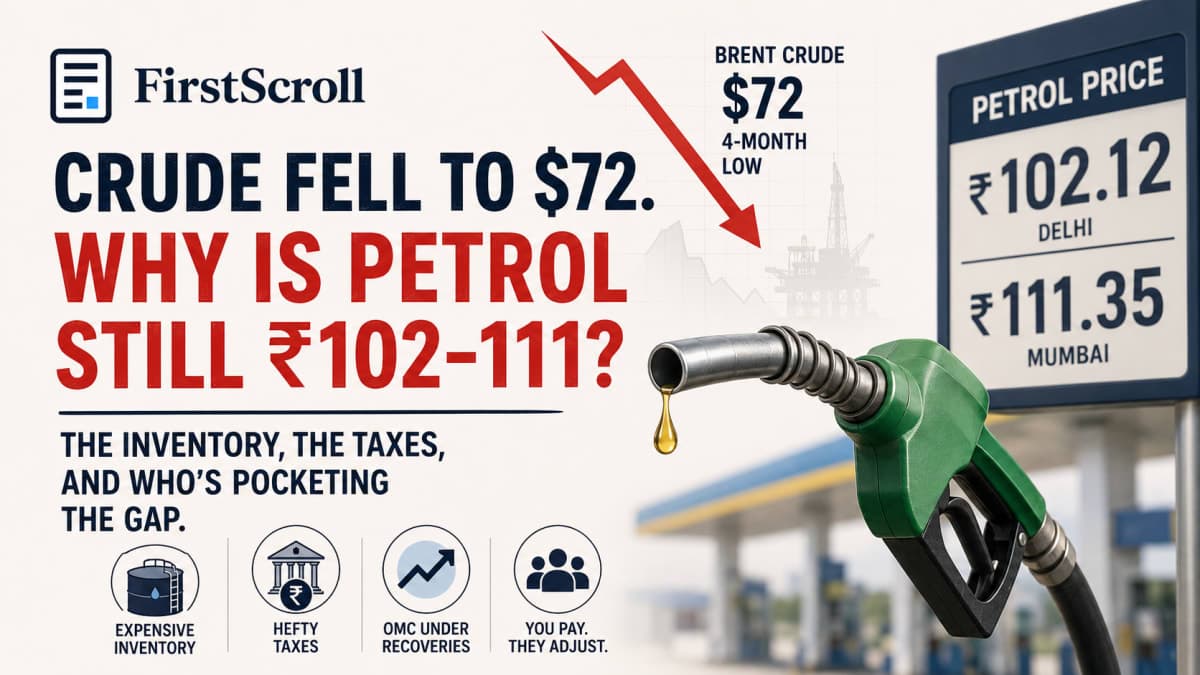 Crude Fell to $72. Why Is Petrol Still ₹102-111?