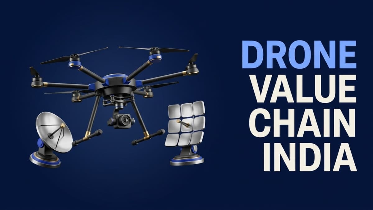 Drone Economy: India's Listed Players in the Sky