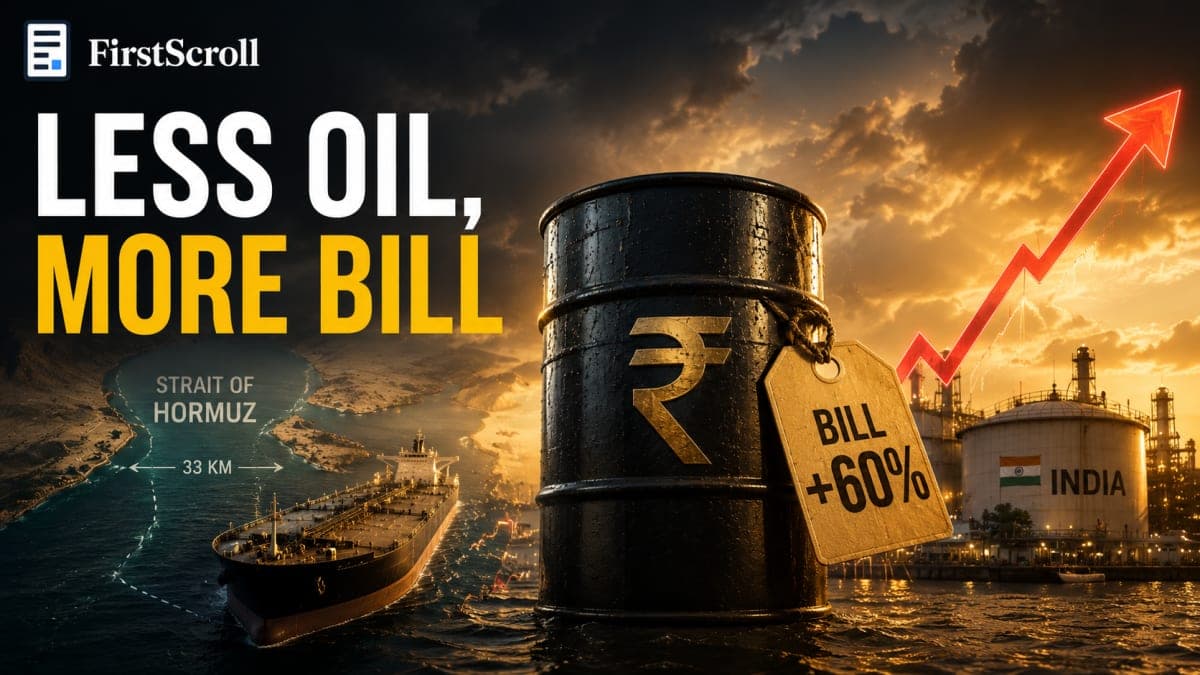 Why India's Oil Bill Jumped 60% While Imports Fell