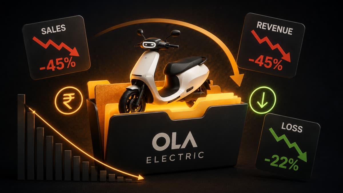 Ola Electric Sold Less and Lost Less. How?