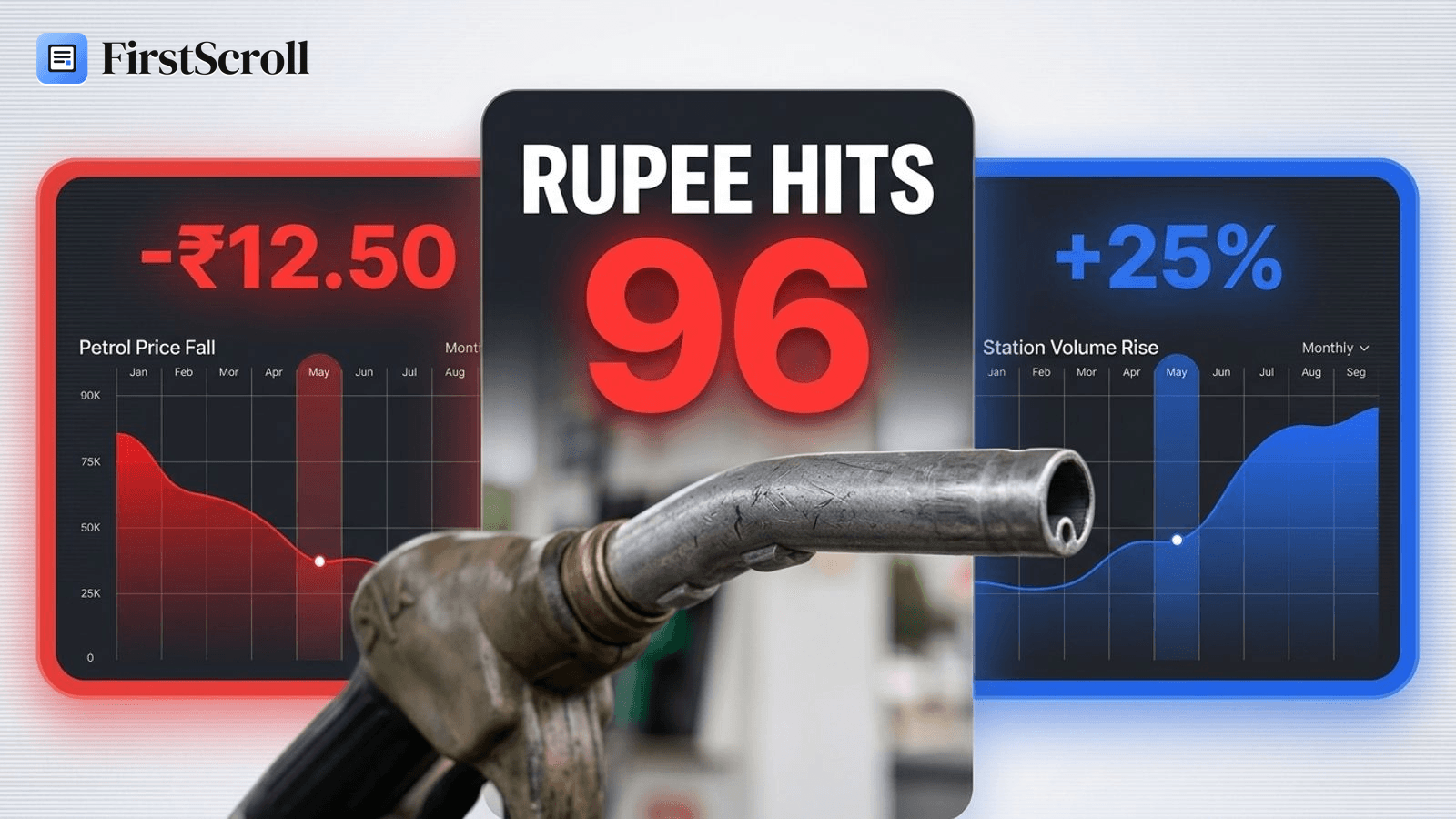 Why Is Rupee Falling Despite Low Oil Prices? (2026)